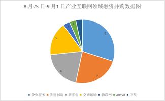 iiweekly 本周网络技术服务领域融资动态