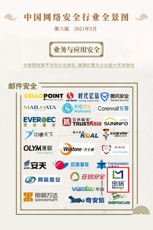 密信技术闪耀中国网络安全行业全景图，网络与信息安全软件开发再添新锐