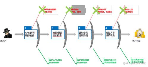 所有的软件都能被破解 一套组合拳提高软件安全性